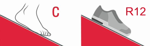 Slip Resistance Info